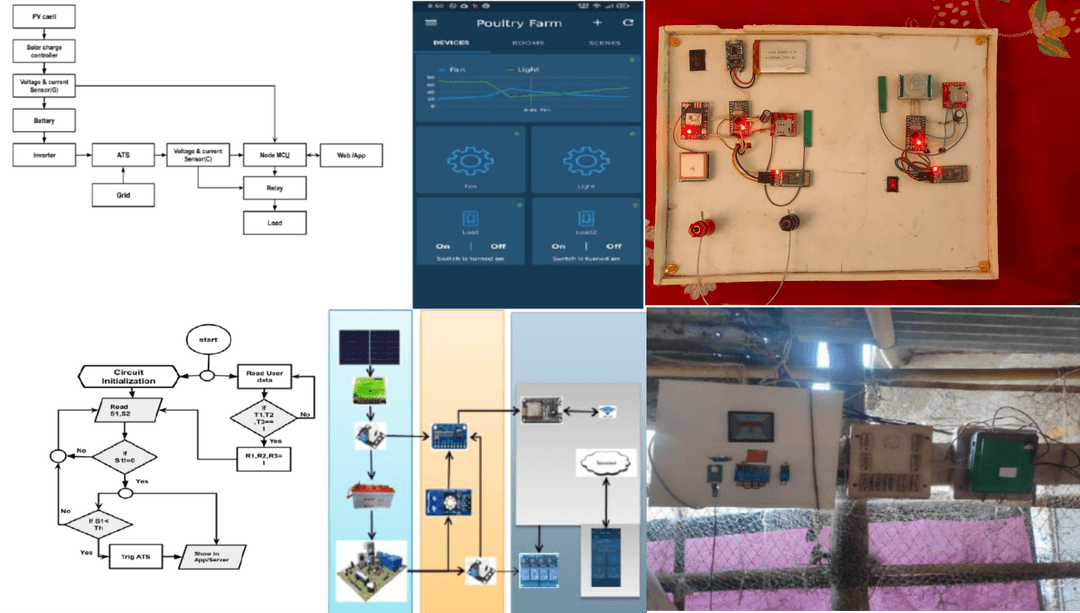 Poultry Farm Manageable Automated IoT Solar Controlling System